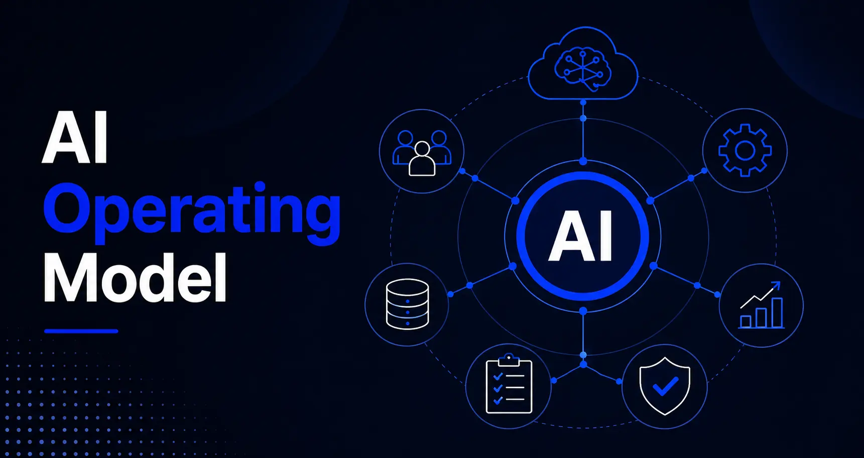 AI Operating Model