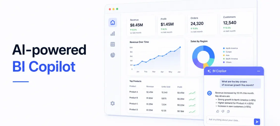 AI-powered BI Copilot