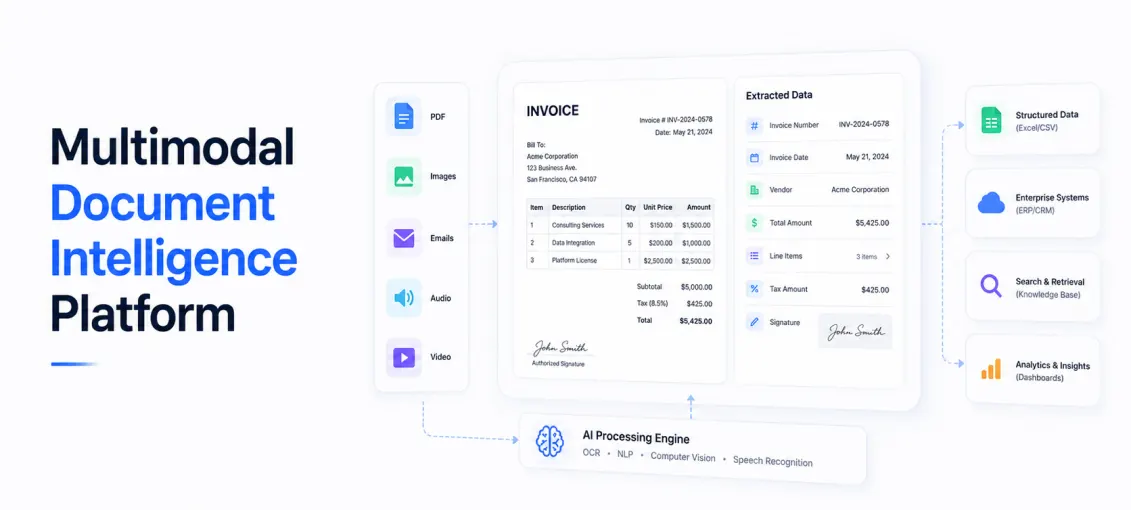 Multimodal Document Intelligence Platform