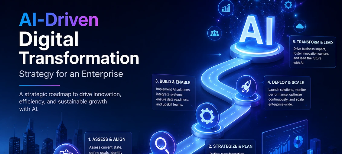 AI-Driven Digital Transformation Strategy for an Enterprise
