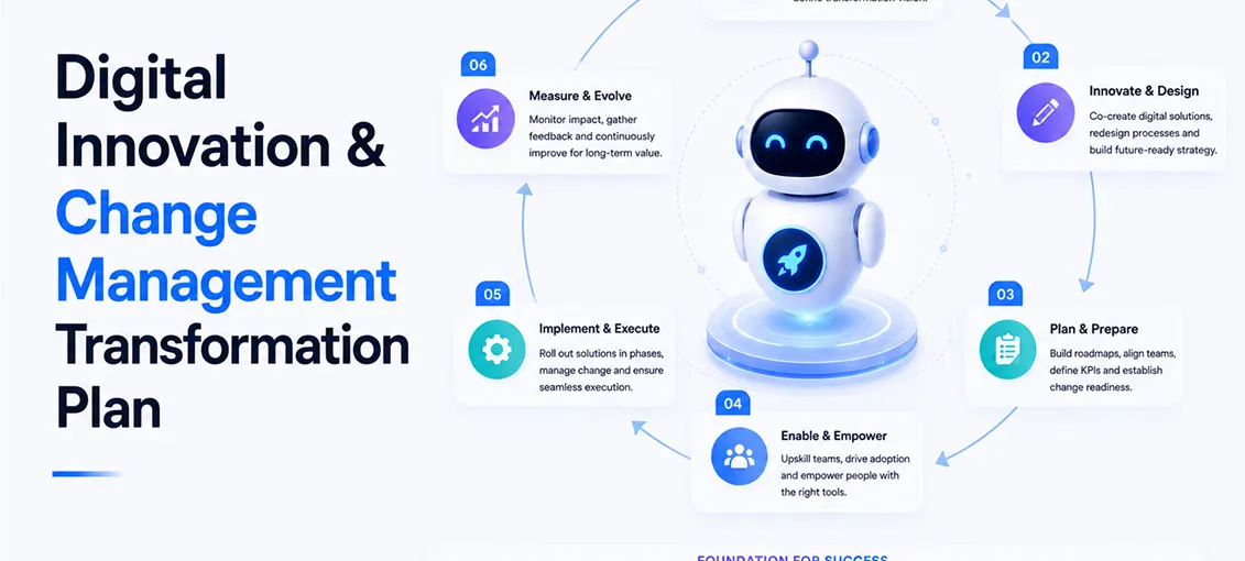 Digital Innovation & Change Management Transformation Plan