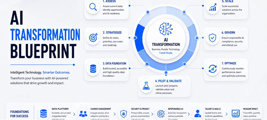 enterprise-business-analysis-simulation