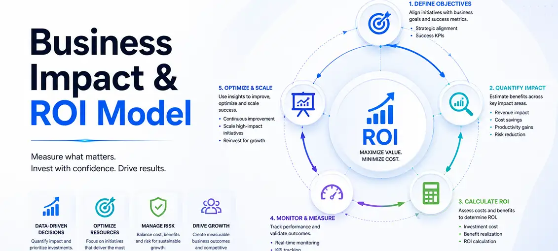 enterprise-business-analysis-simulation