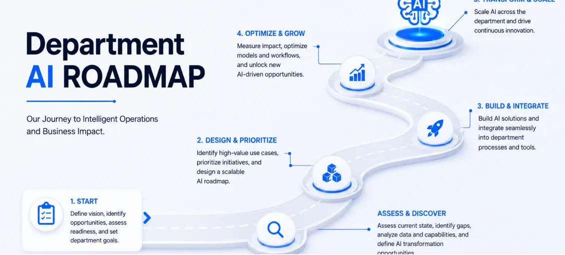 enterprise-business-analysis-simulation