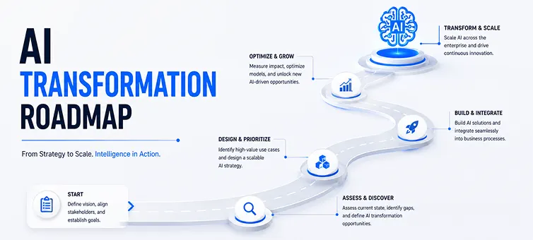 enterprise-business-analysis-simulation