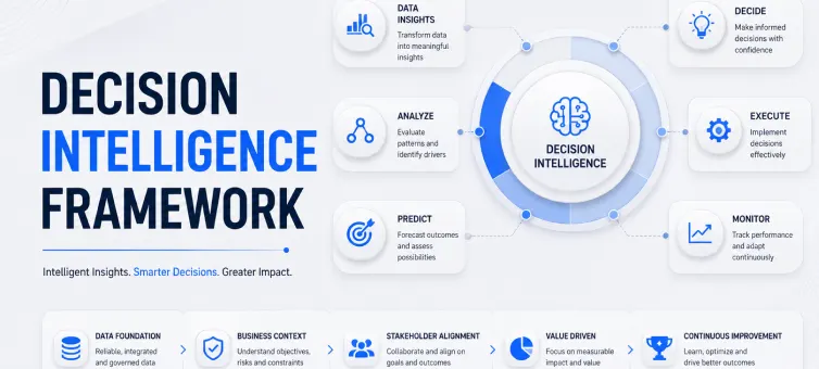 enterprise-business-analysis-simulation