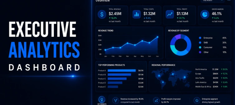 enterprise-business-analysis-simulation